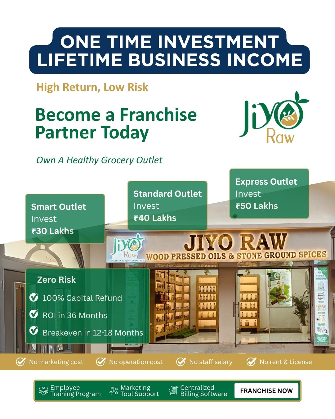 What We've Learnt About Running the Best Food Franchise in Delhi