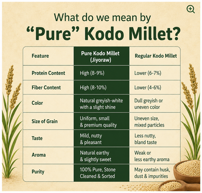 Kodo Millet (500g)